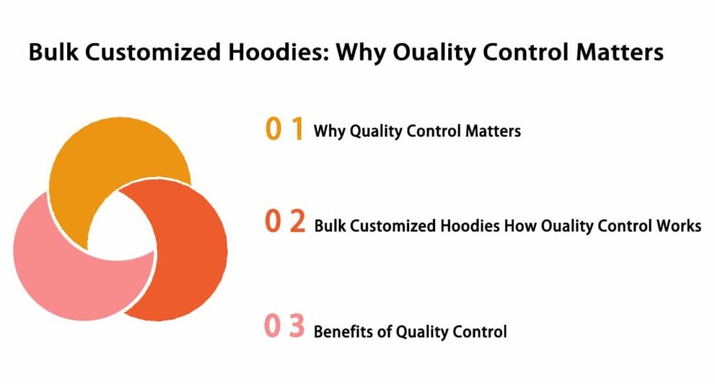 Bulk-Customized-Hoodies-Why-Ouality-Control-Matters-1